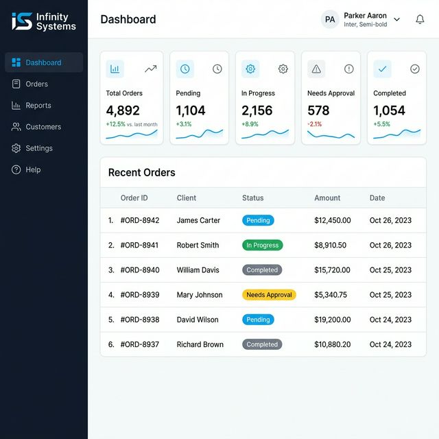 Operational Dashboard System