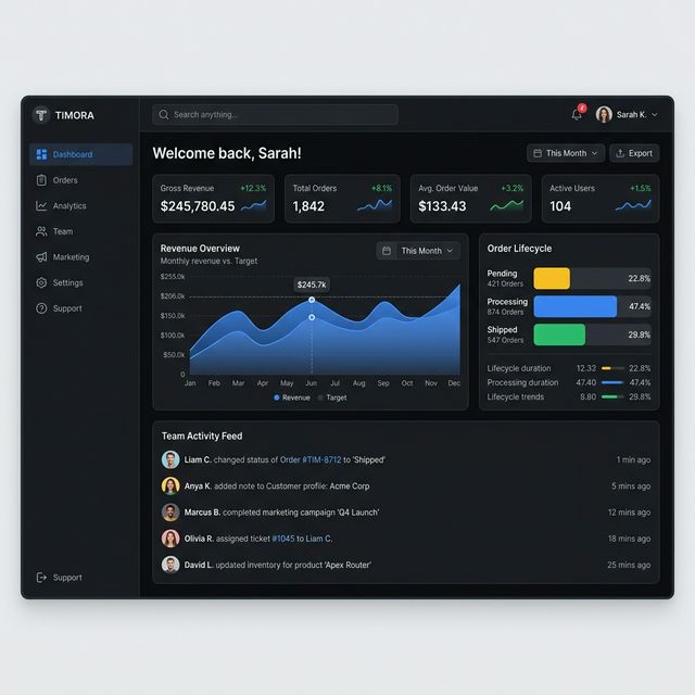 Custom Product System Solution